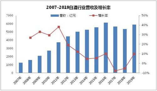 白酒營銷3.0時代 拆解‘C端為王’的互聯網營銷邏輯