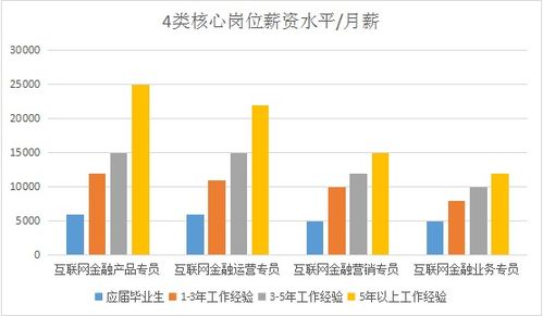 第九類對口財經類優質專業 互聯網銷售專業2019招生簡章