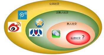 微信使用全攻略 同步QQ空間與互聯網銷售技巧