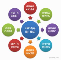 互聯網時代的用戶營銷 策略與實踐