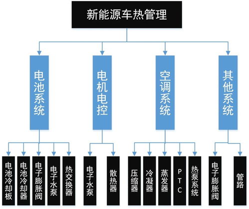 智能驅動，集成升級 S32K3多電機控制方案助力集成式熱管理系統創新突破
