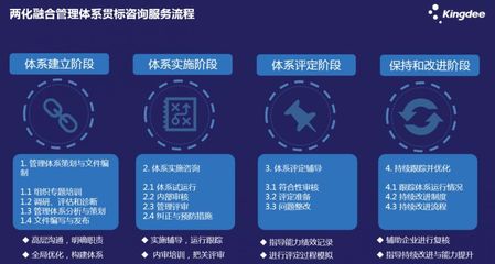 深化認(rèn)識(shí)、提升質(zhì)量、創(chuàng)新咨詢 金蝶兩化融合管理體系貫標(biāo)咨詢服務(wù)的實(shí)踐與經(jīng)驗(yàn)