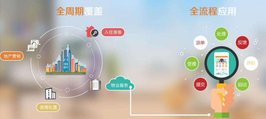 國網科技物業管理軟件建設方案詳解