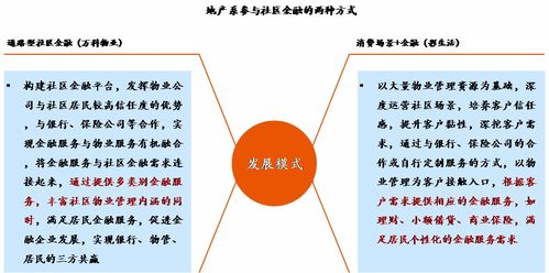 探索中的曙光 物業管理增值服務未來值得期待