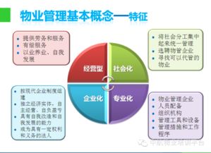 物業(yè)管理 從基礎到實戰(zhàn)的全攻略