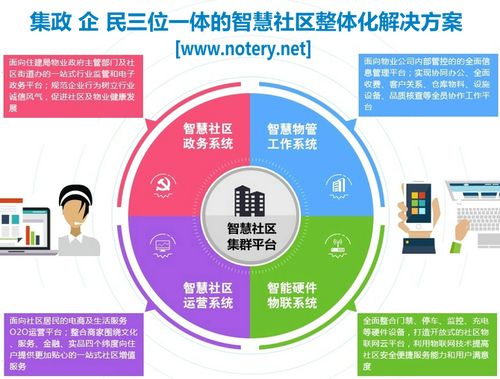 智能物業(yè)管理系統(tǒng)整體解決方案 物業(yè)管理信息化的領航者